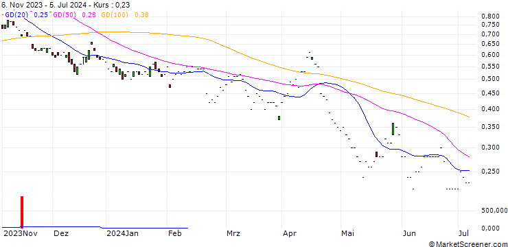 Chart JP MORGAN/PUT/COCA-COLA/64/0.1/17.01.25