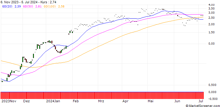 Chart JP MORGAN/CALL/AMERICAN EXPRESS/220/0.1/17.01.25