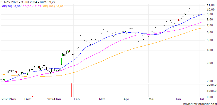 Chart JP MORGAN/CALL/TAIWAN SEMICONDUCTOR MANUFACT. ADR/80/0.1/17.01.25
