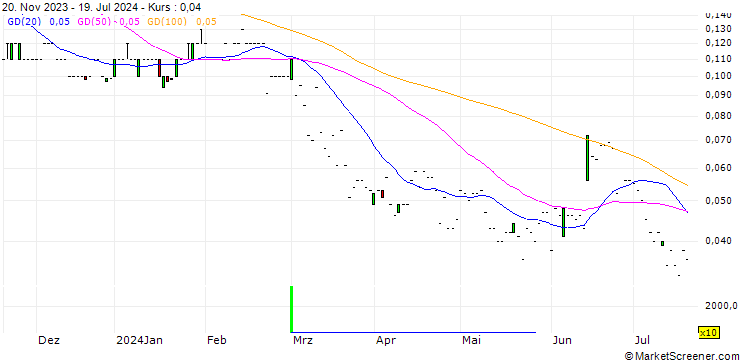 Chart JP MORGAN/PUT/TAIWAN SEMICONDUCTOR MANUFACT. ADR/55/0.1/17.01.25