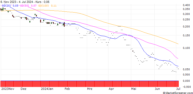 Chart JP MORGAN/PUT/COCA-COLA/56/0.1/17.01.25