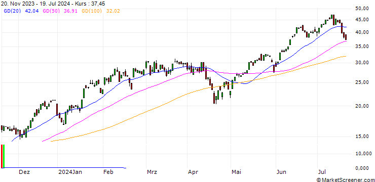 Chart CALL/NASDAQ 100/16000/0.01/20.12.24