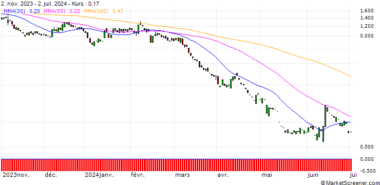 Chart PUT/COMMERZBANK/10/1/20.12.24