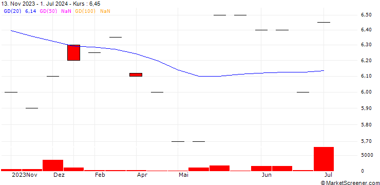 Chart Eclipse Bancorp, Inc.