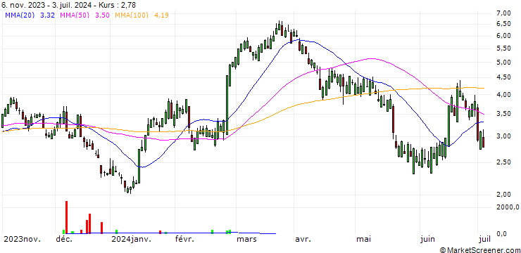 Chart SG/CALL/AUTOZONE/2700/0.01/17.01.25