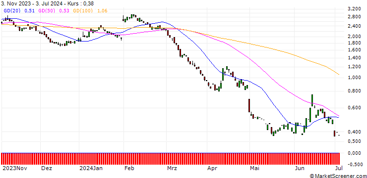 Chart PUT/ING GROEP/13.91/1.0067/20.12.24
