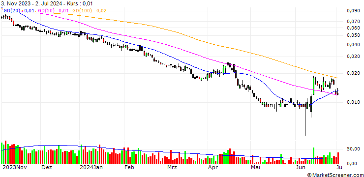 Chart BANK VONTOBEL/PUT/FTSE MIB/23000/0.0001/20.12.24