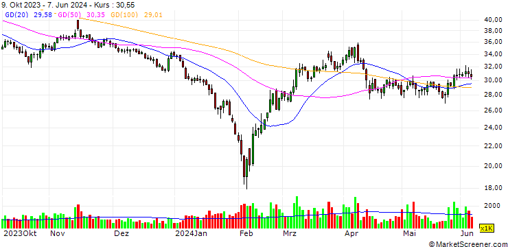 Chart Hi-Trend Technology (Shanghai) Co., Ltd.