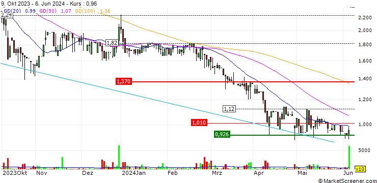 Chart ROCTOOL/CALL/ROCTOOL/4.5/0.2/23.03.25
