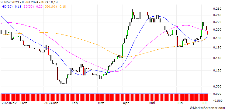 Chart HSBC/CALL/SHELL/40/0.1/16.12.26