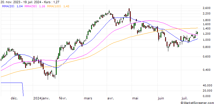 Chart DZ BANK/CALL/BBVA/9/1/20.12.24