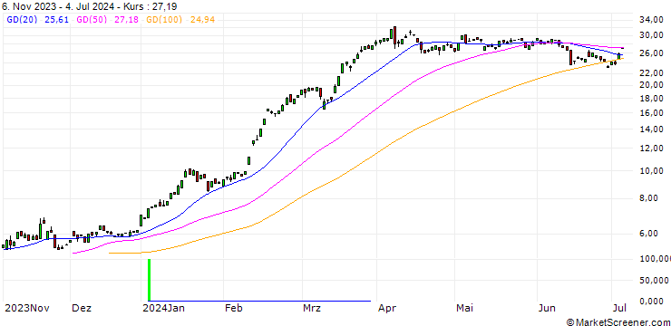 Chart CALL/RHEINMETALL/250/0.1/20.12.24