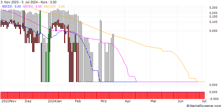Chart DZ BANK/CALL/KOENIG & BAUER/25/1/20.12.24