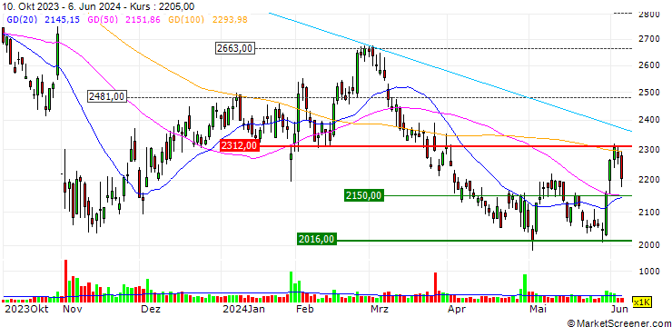 Chart M&A Capital Partners Co.,Ltd.