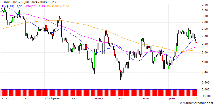 Chart HSBC/PUT/VOLKSWAGEN VZ/130/0.1/18.12.24