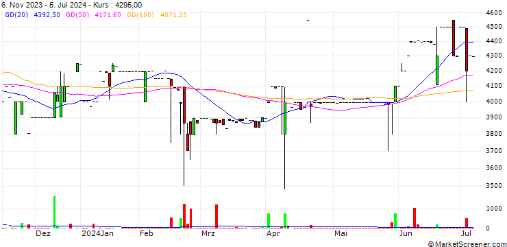 Chart Tae Yang 3C Co., Ltd.