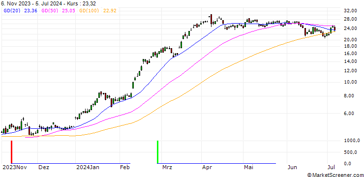 Chart SG/CALL/RHEINMETALL/270/0.1/20.12.24