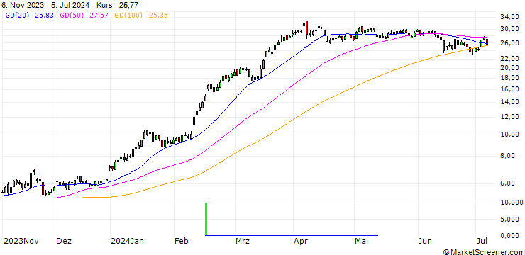 Chart SG/CALL/RHEINMETALL/240/0.1/20.09.24
