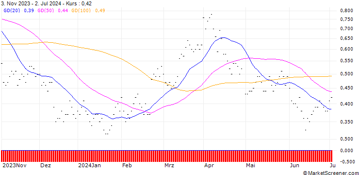 Chart SG/CALL/REPSOL/17/0.5/19.12.25