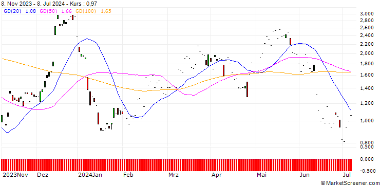 Chart MORGAN STANLEY PLC/CALL/SIKA AG/280/0.1/20.12.24