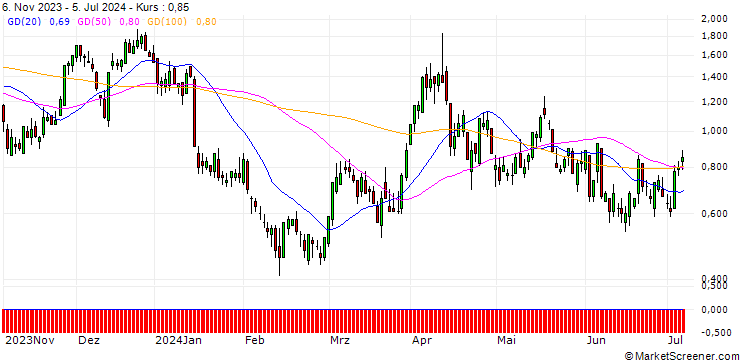 Chart HSBC/CALL/BARRICK GOLD CO./20/1/15.01.25
