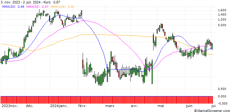 Chart HSBC/CALL/SNAP/28/1/15.01.25