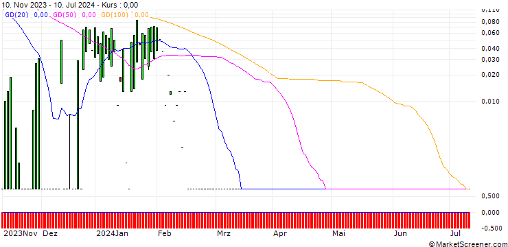 Chart HSBC/CALL/PLUG POWER/45/1/15.01.25
