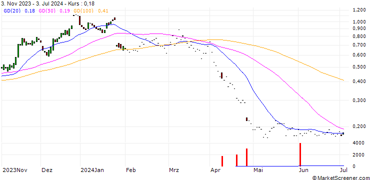Chart HSBC/CALL/INTEL CORP/50/0.1/14.01.26