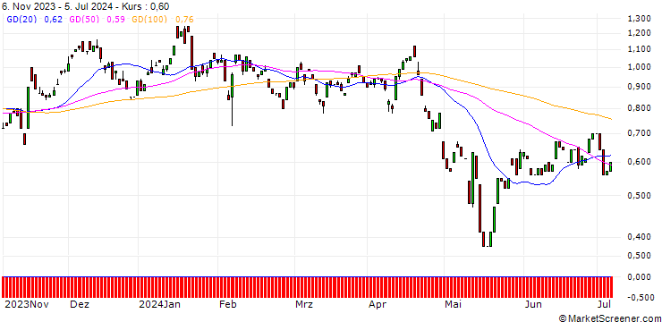 Chart HSBC/PUT/ALIBABA GROUP ADR/75/0.1/15.01.25
