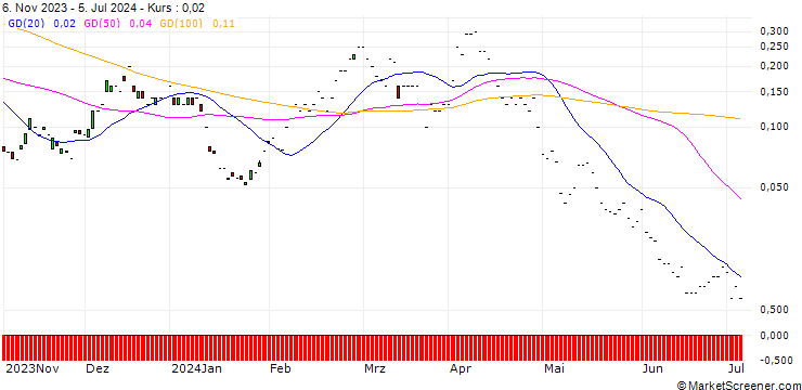 Chart JP MORGAN/CALL/BMW/130/0.1/20.12.24