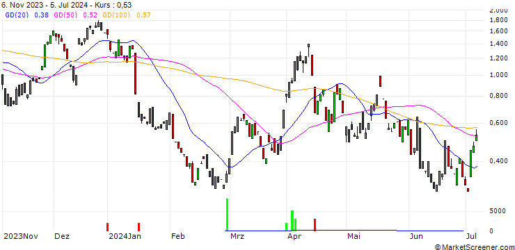 Chart MORGAN STANLEY PLC/CALL/BARRICK GOLD CO./19/1/20.09.24