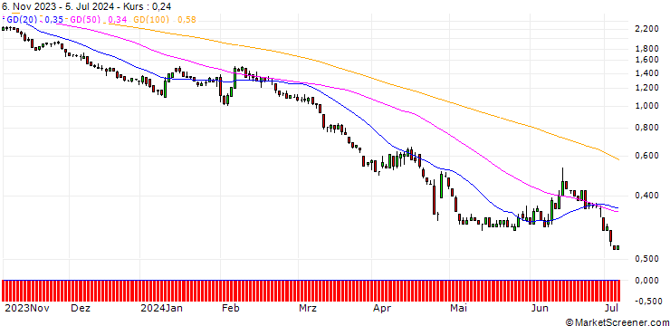 Chart BNP/PUT/DEUTSCHE BANK/11.8/1/20.12.24