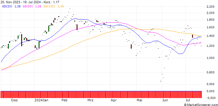 Chart JP MORGAN/CALL/SERVICENOW/660/0.01/17.01.25