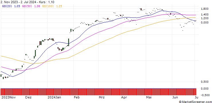 Chart JP MORGAN/CALL/AMERICAN EXPRESS/250/0.1/17.01.25