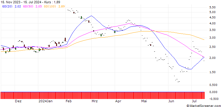 Chart JP MORGAN/PUT/AIR PRODUCTS & CHEM/270/0.1/17.01.25