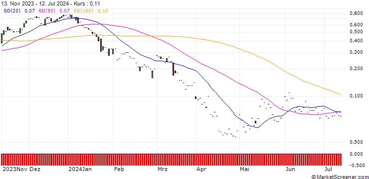Chart JP MORGAN/CALL/AMERICAN TOWER/280/0.1/17.01.25