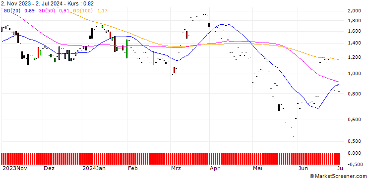 Chart JP MORGAN/CALL/CONSTELLATION BRANDS/280/0.1/17.01.25
