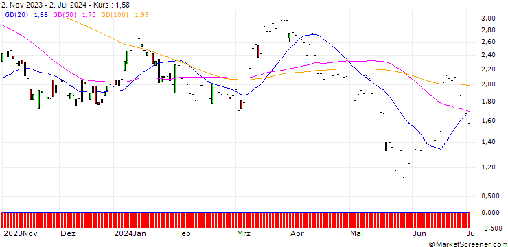 Chart JP MORGAN/CALL/CONSTELLATION BRANDS/260/0.1/17.01.25