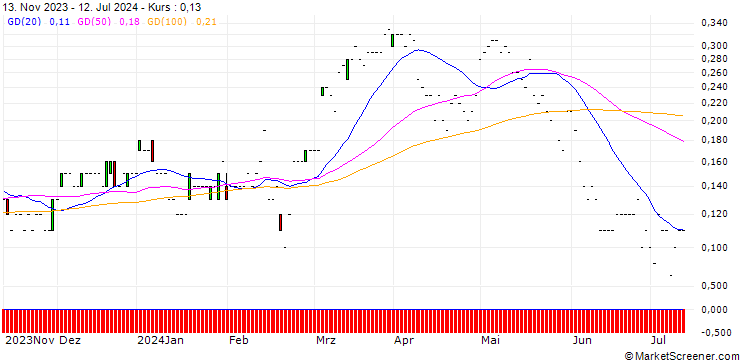 Chart JP MORGAN/CALL/AMERICAN INTERNATIONAL GROUP/90/0.1/17.01.25
