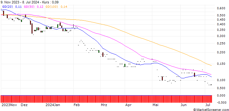 Chart JP MORGAN/PUT/EMERSON ELECTRIC/70/0.1/17.01.25