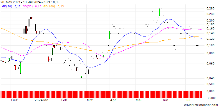 Chart JP MORGAN/CALL/ALCOA/60/0.1/17.01.25