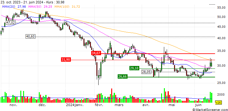 Chart Sansec Technology Co., Ltd.