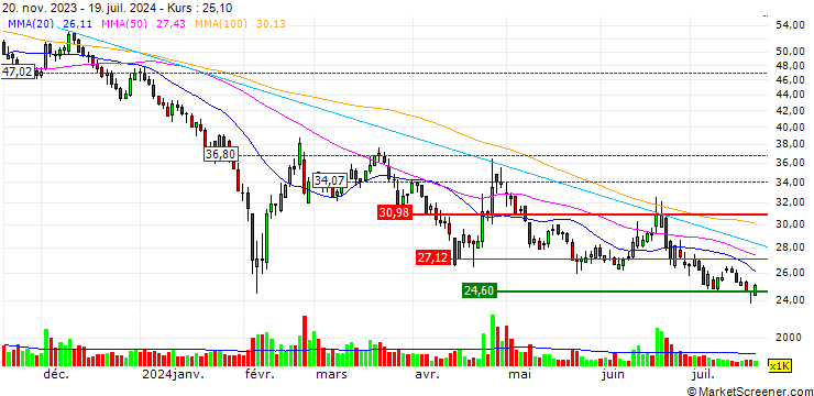 Chart Sansec Technology Co., Ltd.