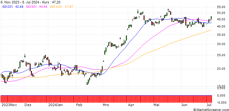 Chart DEUTSCHE BANK/CALL/GOLD/1880/0.1/19.07.24
