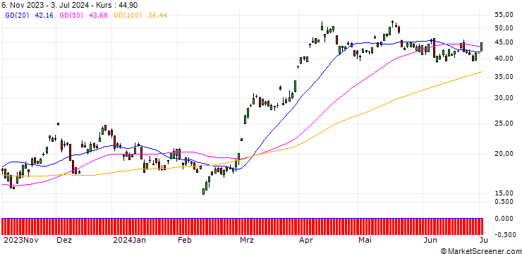 Chart DEUTSCHE BANK/CALL/GOLD/1885/0.1/19.07.24