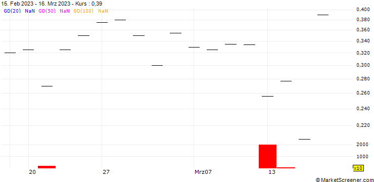 Chart BANK VONTOBEL/CALL/UBS/67.44/0.5/20.12.24