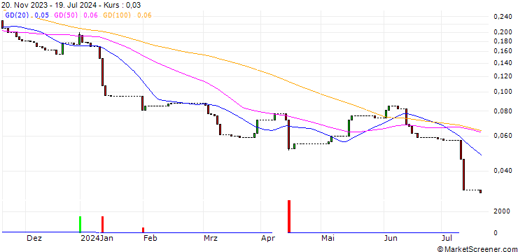 Chart HSBC/CALL/SUEDZUCKER/14/0.1/18.12.24