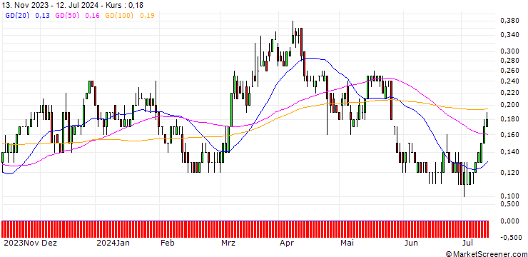 Chart BNP/CALL/NASDAQ/70/0.1/17.01.25