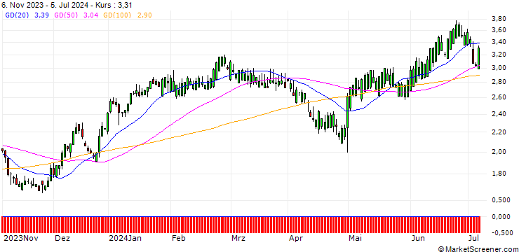 Chart SG/CALL/REGENERON PHARMACEUTICALS/700/0.01/17.01.25