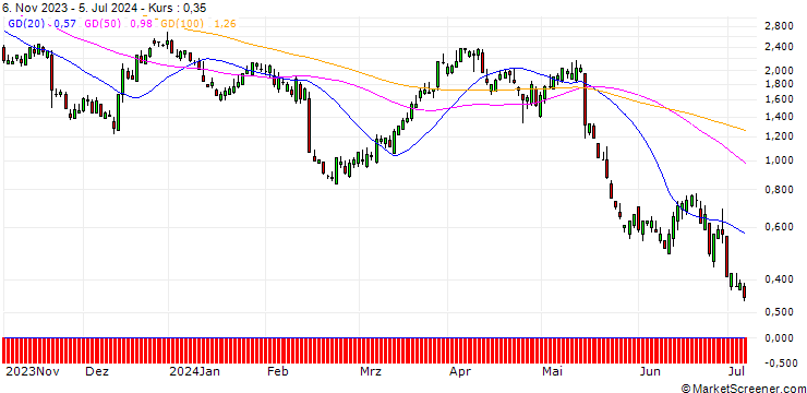 Chart SG/CALL/DEERE & CO/460/0.1/17.01.25